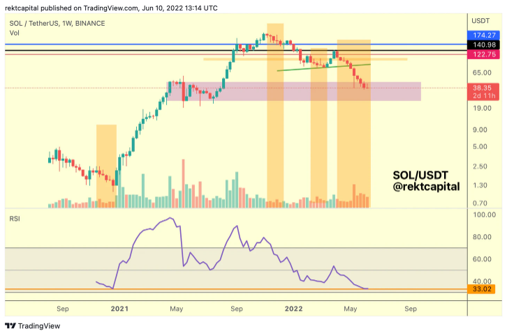 SOL-USDT price chart